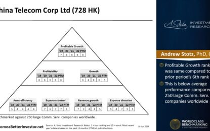 Asian Stock: China Telecom Corp