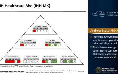 Asian Stock – IHH Healthcare