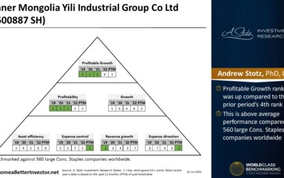 Asian Stock: Inner Mongolia Yili Industrial Group