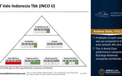 Asian Stock: Vale Indonesia