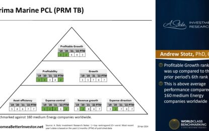 Asian Stock: Prima Marine