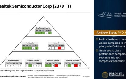 Asian Stock: Realtek Semiconductor