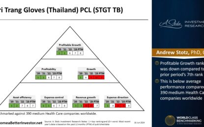 Asian Stock: Sri Trang Gloves (Thailand)