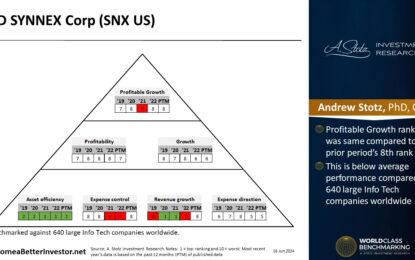 US Stock: TD SYNNEX Corp.