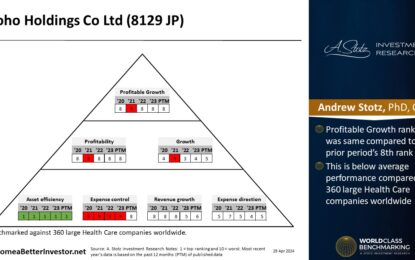 Asian Stock: Toho Holdings