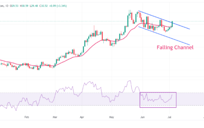 XAG/USD Jumps Higher Above $30 As Fed Powell Prompts Optimism On Rate Cuts