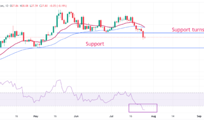 Silver Price Forecast: XAG/USD Retreats From $28 Amid Uncertainty Ahead Of US Core PCE Inflation