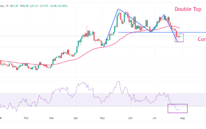 Silver Price Forecast: XAG/USD Gives Up Intraday Gains After Upbeat US JOLTS Job Openings