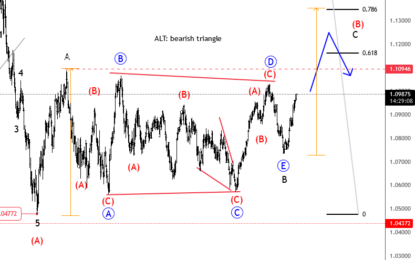 AUDNZD: Aussie Outperfoms Kiwi As Australian Inflation Gets Hot