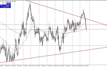 AUD/USD Forecast: Key Support At 0.6575