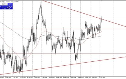 AUD/USD Forecast: Eyes Breakout Above 0.6750