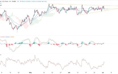 AUD/USD Forex Signal: Forms Triangle Pattern After The RBA Decision