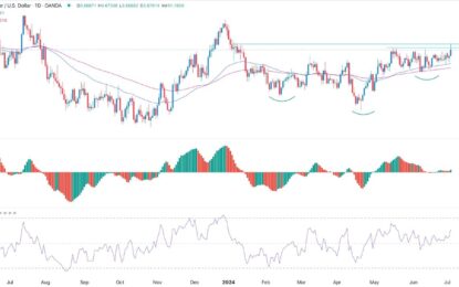 AUD/USD Forex Signal: Inverse Head And Shoulders Hints At More Upside