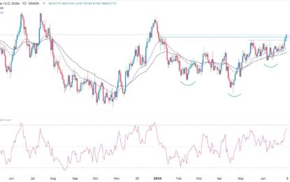 AUD/USD Forex Signal: Aussie Rally Could Accelerate