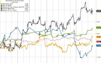 FOMC Minutes Show “Vast Majority” Expect Economy To Cool, See Deflationary Effects Of AI