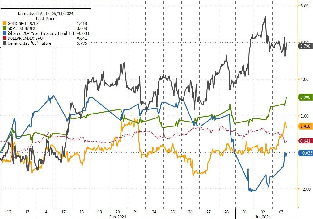 FOMC Minutes Show "Vast Majority" Expect Economy To Cool, See