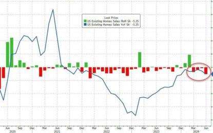 US Existing Home Sales Puked (Again) In July