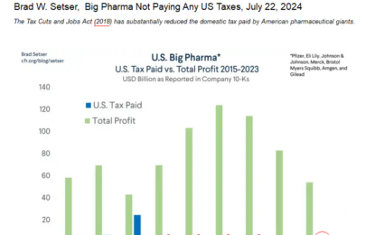 Stocks And Precious Metals Charts – Earnings Season Is Upon Us