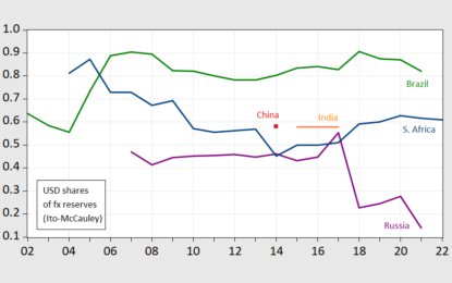 Reserve De-Dollarization In Progress?