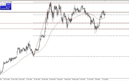 BTC/USD Forecast: Strong But Stretched