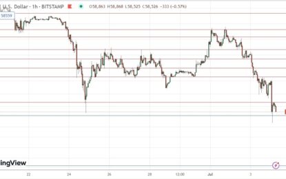 BTC/USD Forex Signal: Testing Long-Term Support Near $58k 
                    
 