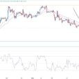 BTC/USD Forex Signal: Bearish Pennant Points To More Downside