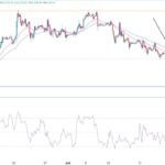 BTC/USD Forex Signal: Bearish Pennant Points To More Downside