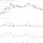 BTC/USD Forex Signal: Bitcoin Loses Momentum
