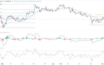 BTC/USD Forex Signal: Bitcoin Loses Momentum