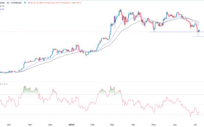 BTC/USD Forex Signal: Bearish Trend Intact After Recent Dead Cat Bounce