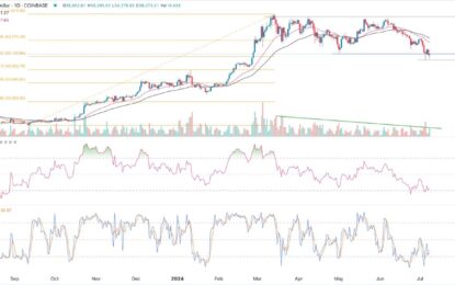 BTC/USD Forex Signal: Bitcoin Downtrend Could Continue