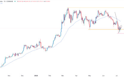 BTC/USD Forex Signal: Bitcoin Is On The Cusp Of A Bearish Breakdown