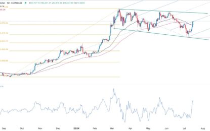 BTC/USD Forex Signal: Bitcoin Rises As A Risk-On Sentiment Prevails