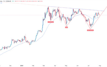 BTC/USD Forex Signal: Inverse Head And Shoulders Forms