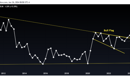 Silver Quarterly And 6-Month Closes Confirm Upward Trend