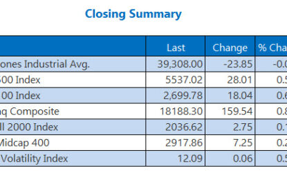 S&P 500, Nasdaq Log Record Closes After Impressive Recovery