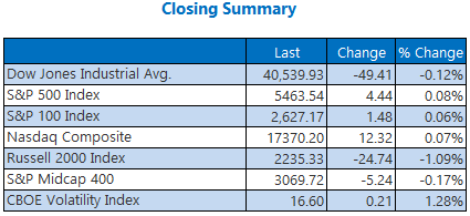 Stocks Sluggish To Start Massive Week For Wall Street