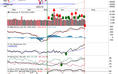 Sellers Strike As S&P And Nasdaq Gap Down