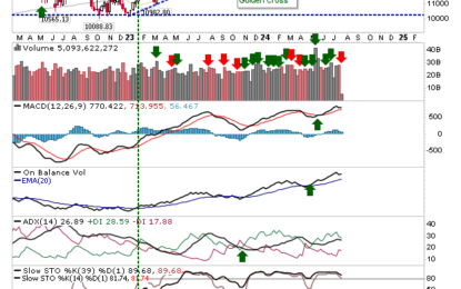 “Dead Cat” Bounce As Weak Buying Visits Indices