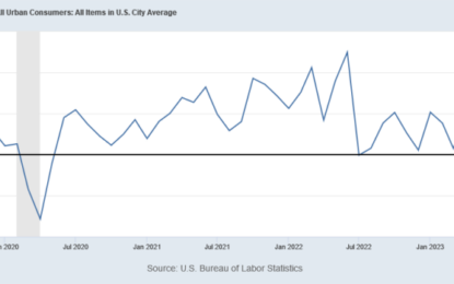 Now The Market Just Needs The Rate Cuts