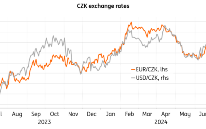 Czech National Bank Minutes: Pace Of Cuts To Slow Amid Inflationary Risks