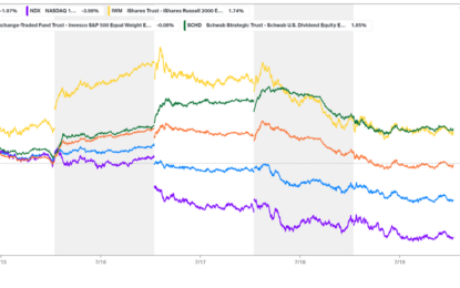 What I’m Watching In This “And Then There Were None” Market