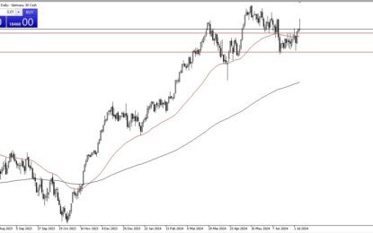 DAX 30 Forecast: Gives Up Gains On Friday