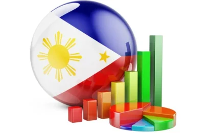 Philippines Trade Deficit Is Steady In May