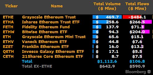 ETH Spot ETFs Go Live: Key Insights