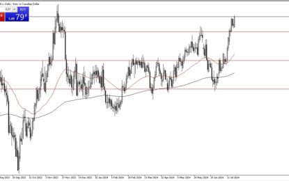 EUR/CAD Forecast: Can The Euro Break Out Against The Loonie?