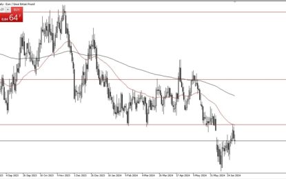 EUR/GBP Forecast: Choppy Ahead Of Elections