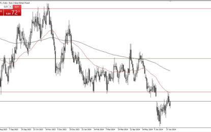 EUR/GBP Forex Signal: Euro Recovers Against Pound