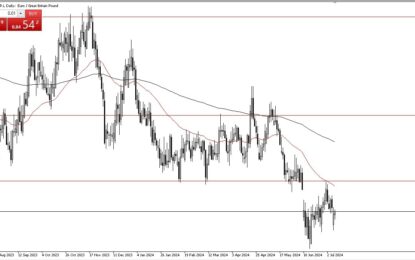 EUR/GBP Forex Signal: Euro Continues To Fight Against Sterling