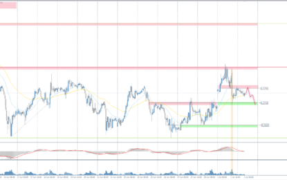 Analytical Overview Of The Main Currency Pairs – Tuesday, July 2